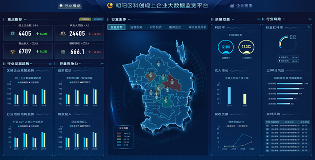 北京市.朝陽科創規(guī)上企業大數據平臺